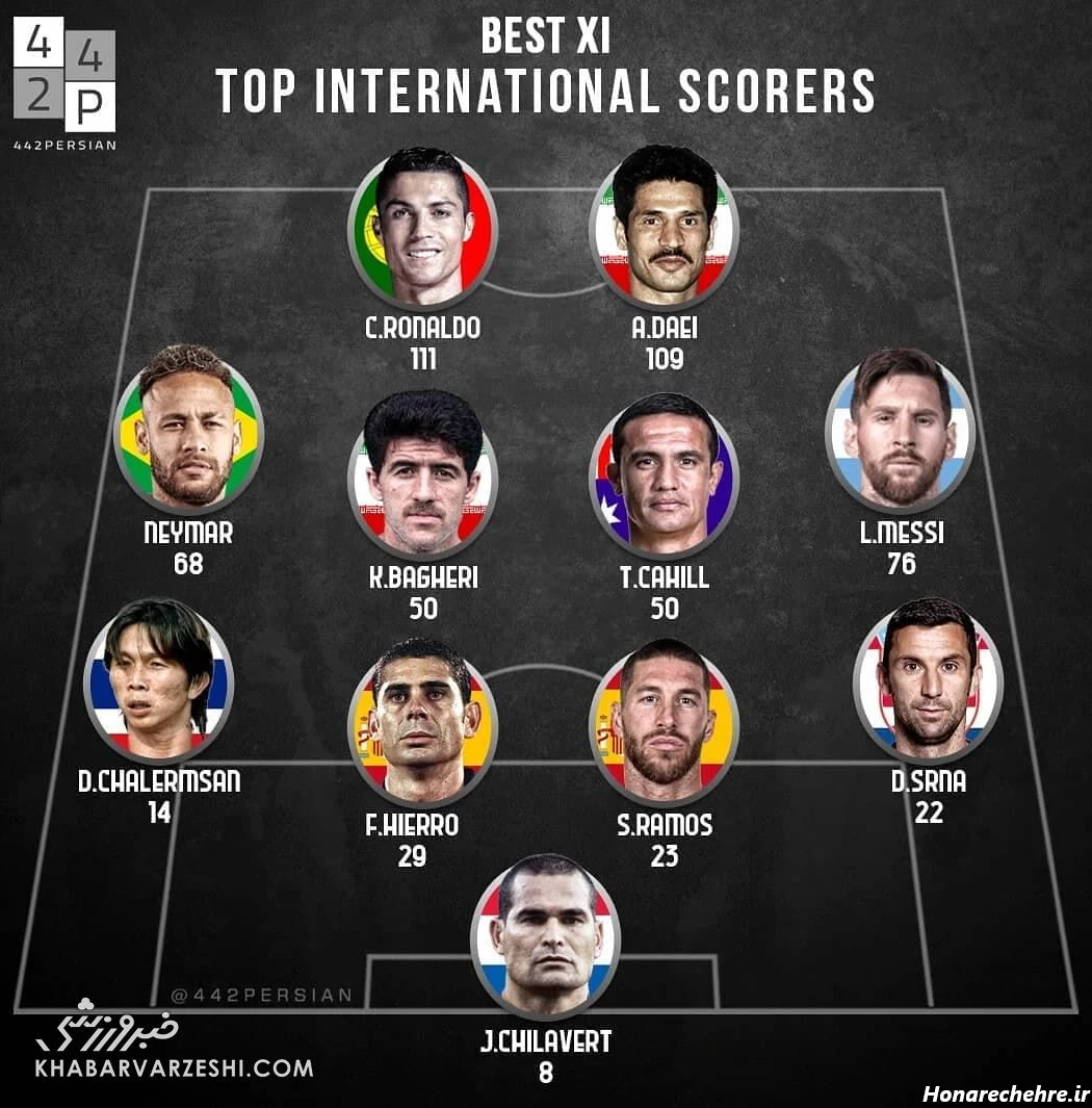 عکس مسی و نیمار