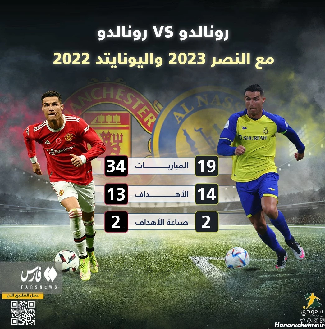 عکس رونالدو در منچستر یونایتد برای تصویر زمینه