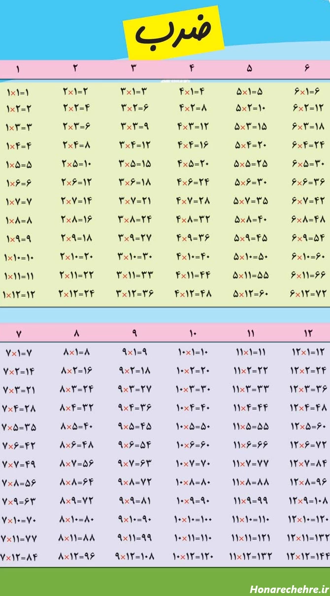 24 عکس جذاب جدول ضرب کامل کلاس پنجم