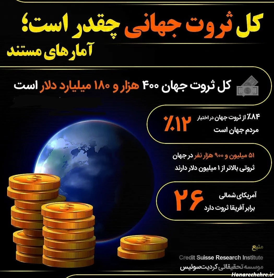 تصاویر ثروت ساز