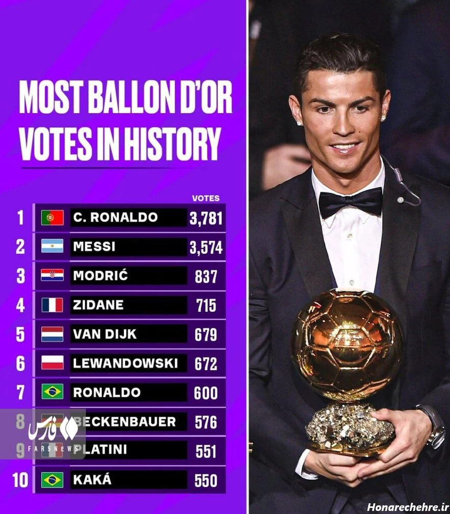 عکس توپ طلا برای پروفایل