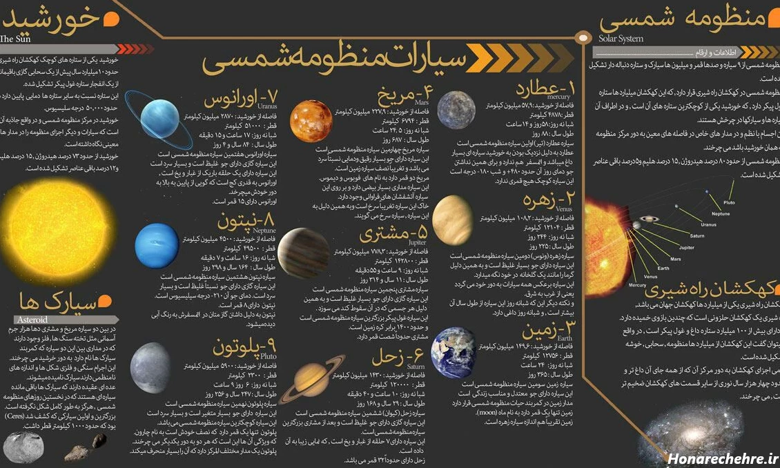 21 عکس از کتاب علوم نهم فصل 14 دنیایی از شگفتی ها