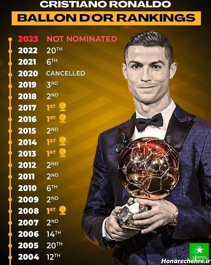 عکس رونالدو با جام جهانی