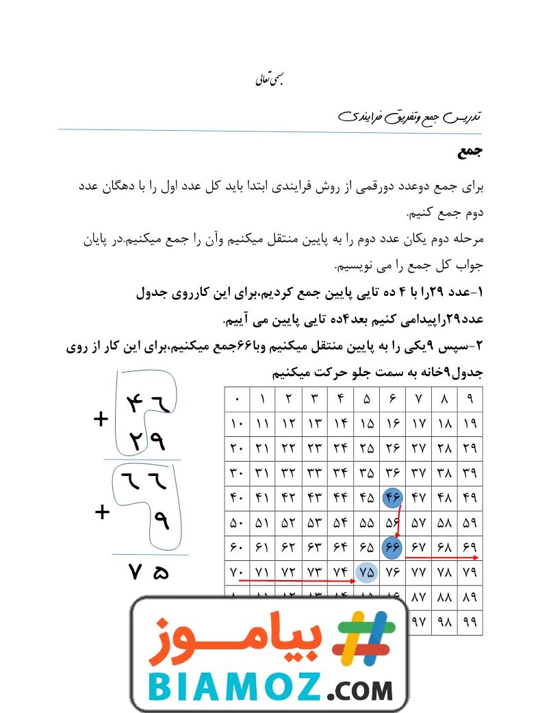 19 عکس از ریاضی فرایندهای کلاس دوم برای یادگیری سرگرم کننده