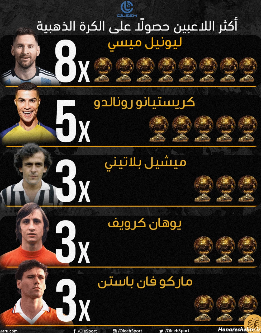 عکس رونالدو با جام جهانی