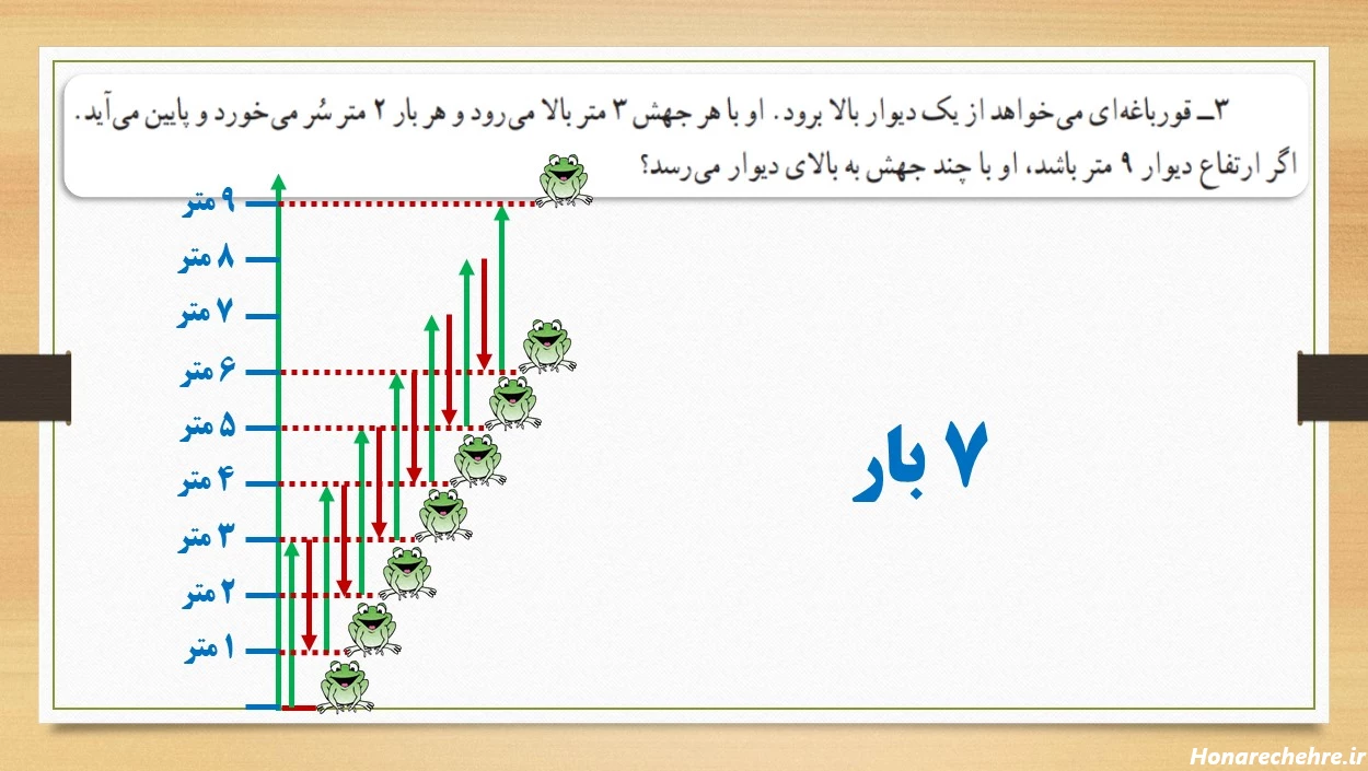 24 عکس از کتاب ریاضی هفتم صفحه ۲ برای یادگیری آسان 