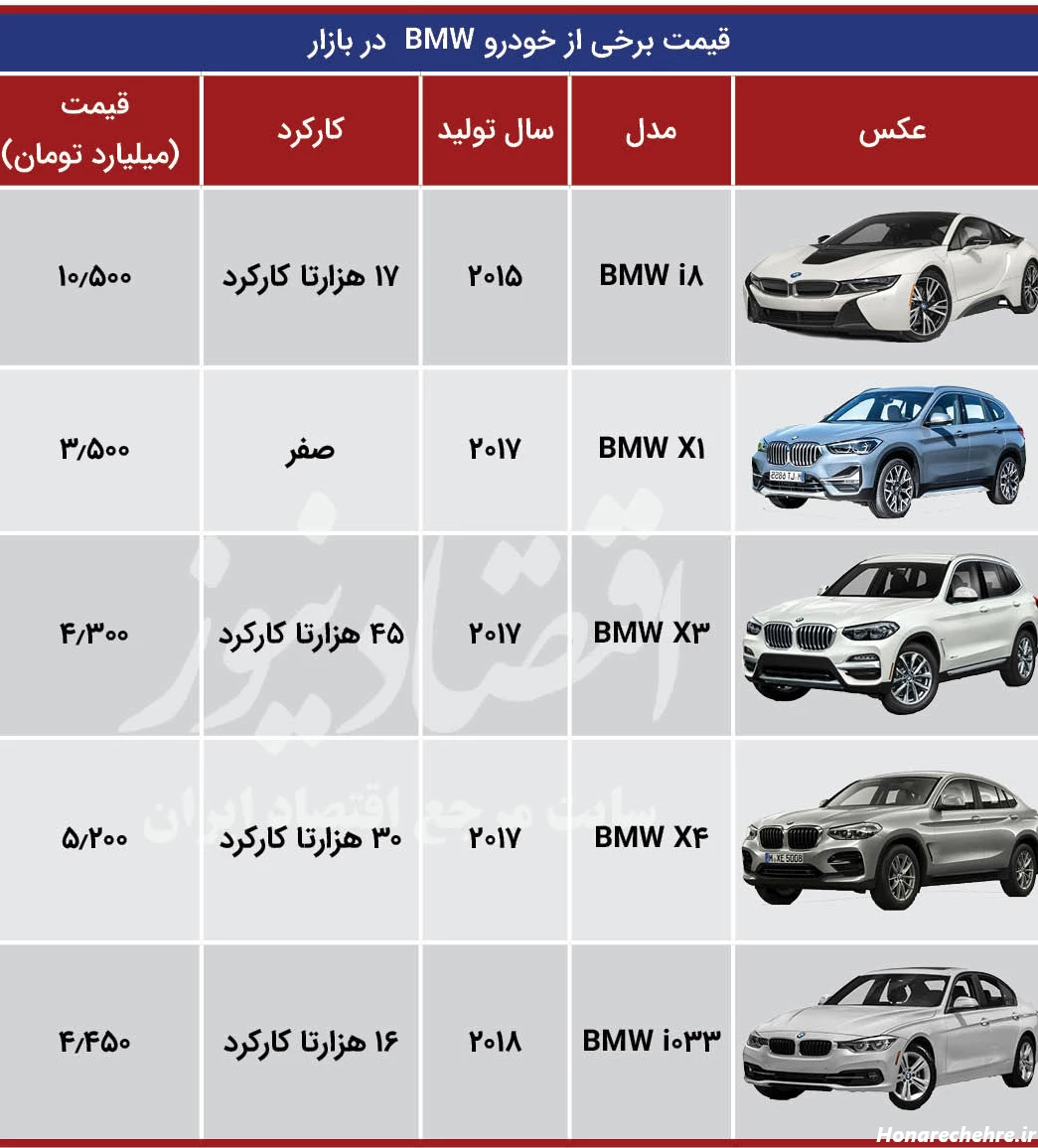 عکس ماشین بی ام و جدید