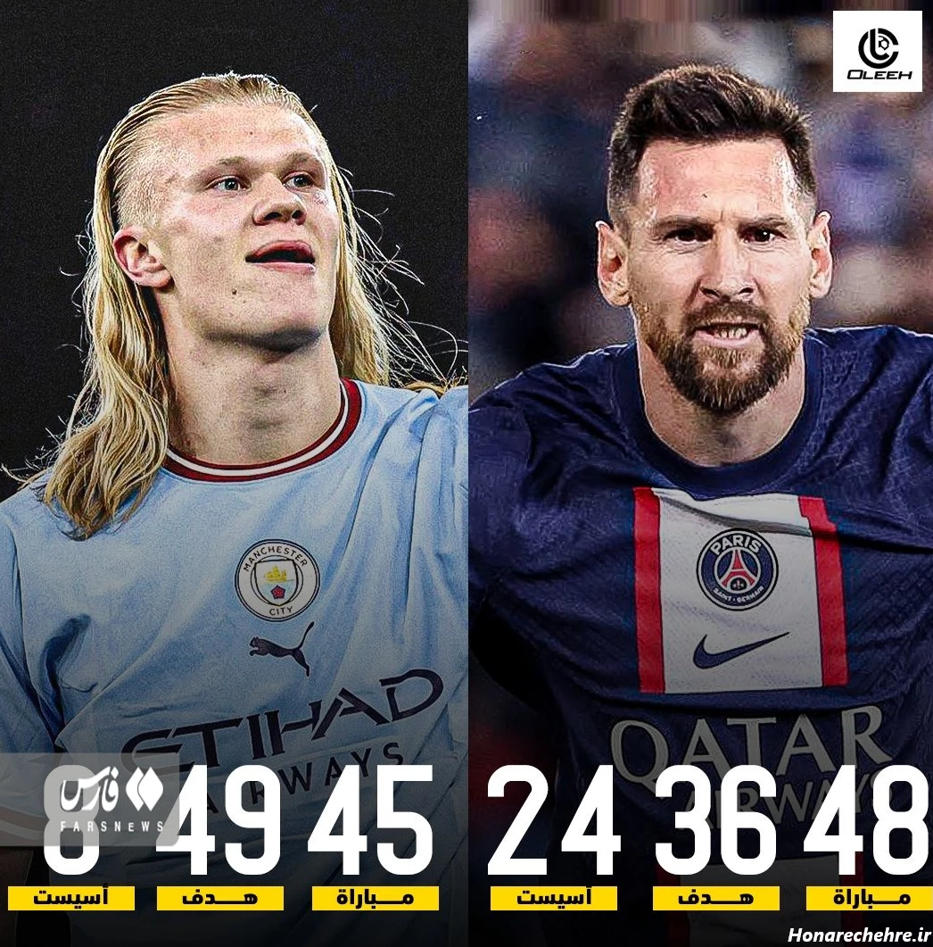 عکس مسی کچل خنده دار